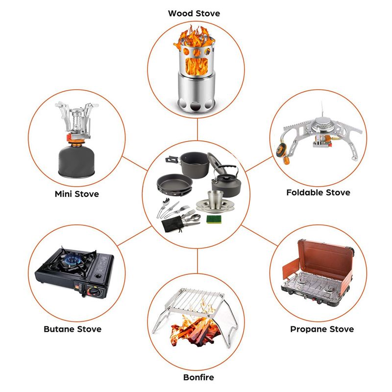 【BUYERS】Camping Cookware Porta - Camping Cooking Pots And Pans 评论和价格